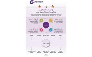 54 مدرسة تشارك في مبادرة “أوسمة التميز” التابعة لصندوق الوطن