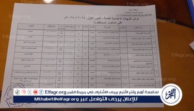 الفجر تنشر أوائل الشهادة الإعدادية بأسيوط