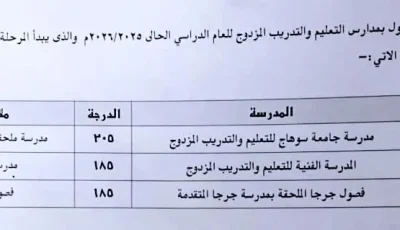 محافظ سوهاج يوافق على توزيع معدل القبول في الثانوية العامة عند 240 درجة.