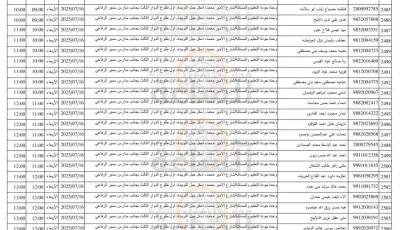 وزارة التربية تعلن عن دعوة 5270 أردنياً لمقابلات عمل (القائمة)