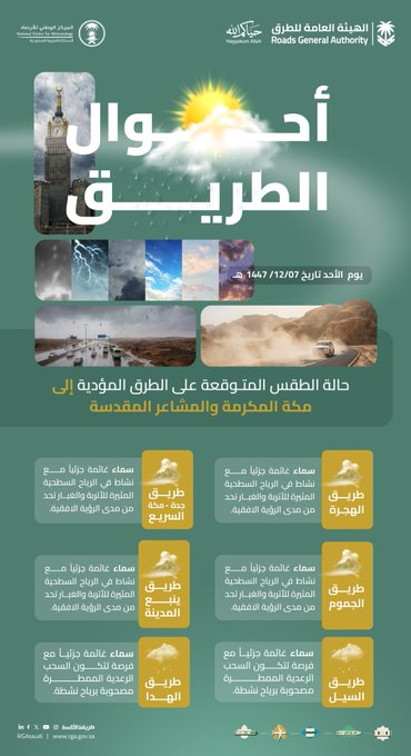 هيئة الطرق تكشف عن حالة الطقس المتوقعة على الطرق المؤدية لمكة