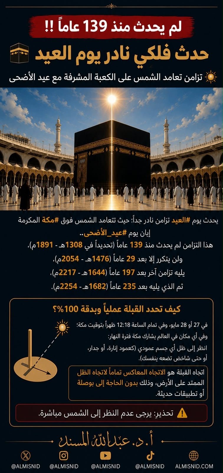 تزامن فلكي نادر في عيد الأضحى بتعامد الشمس على الكعبة لأول مرة منذ 139 عامًا