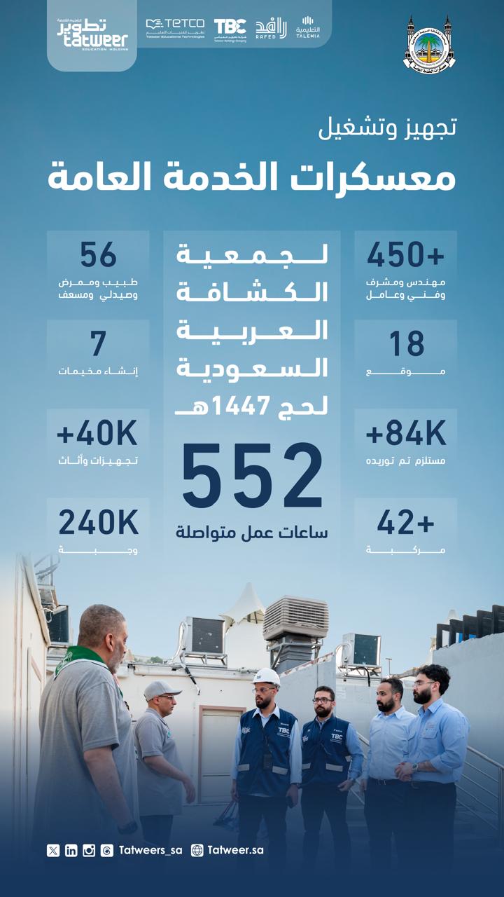 جمعية الكشافة العربية السعودية وشركة تطوير التعليم تعززان خدمات حج 1447هـ