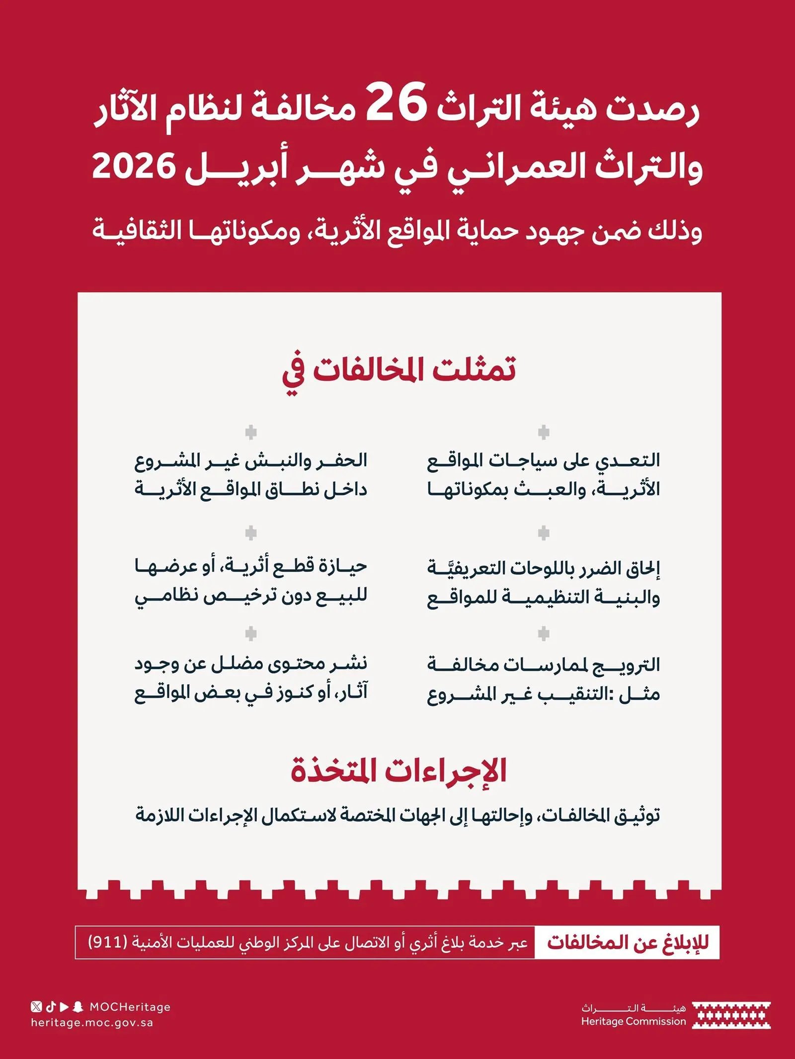 هيئة التراث ترصد 26 مخالفة على مواقع وقطع أثرية خلال أبريل 2026 وتحوّلها للجهات المختصة