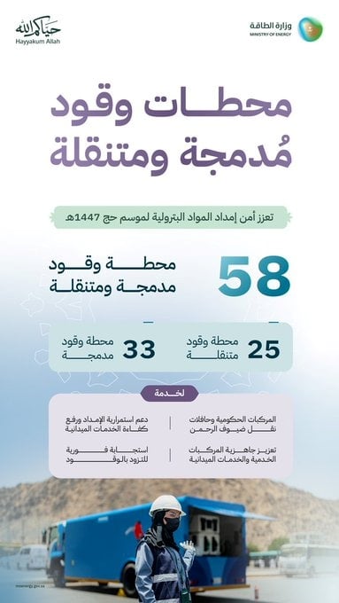وزارة الطاقة تعلن عن 58 محطة وقود مدمجة ومتنقلة لخدمة الحجاج في حج 1447هـ