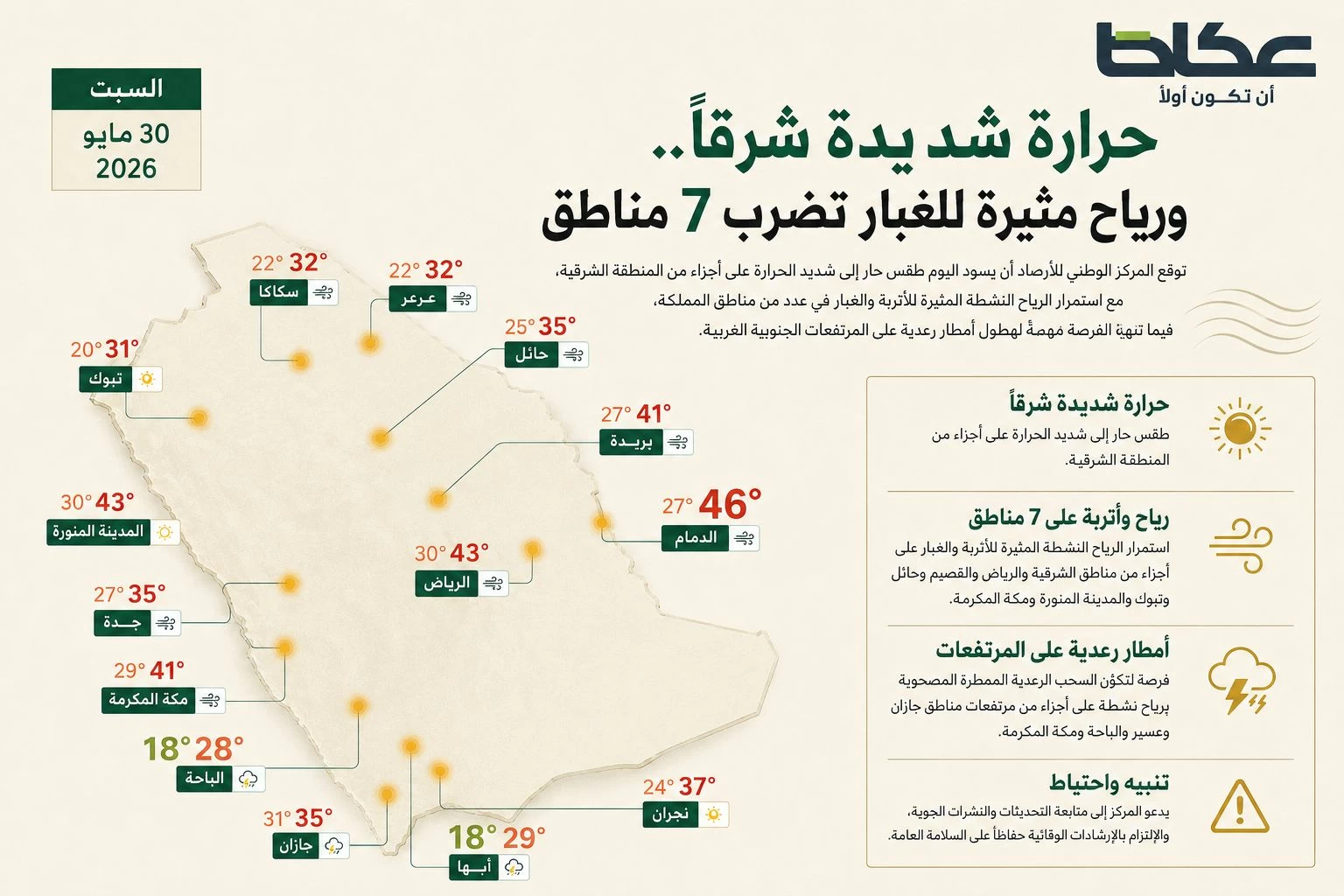 عاجل | الحرارة تشتد شرقاً.. ورياح مثيرة للغبار تضرب 7 مناطق – أخبار السعودية