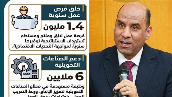 بالأرقام.. حصاد 100 يوم لوزارة العمل وتوجهات جديدة للتشغيل والرقمنة