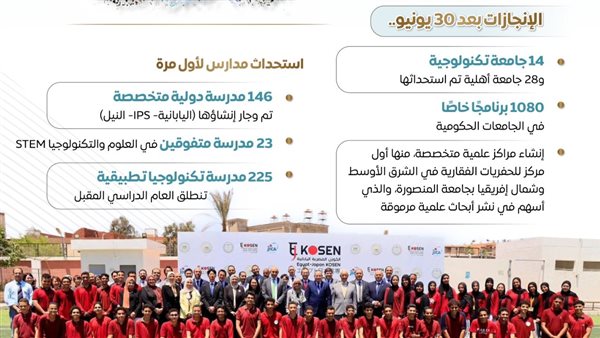 قبل وبعد 30 يونيو.. إنفوجراف حكومي يرصد طفرة التعليم من المدارس التكنولوجية إلى الجامعات الأهلية