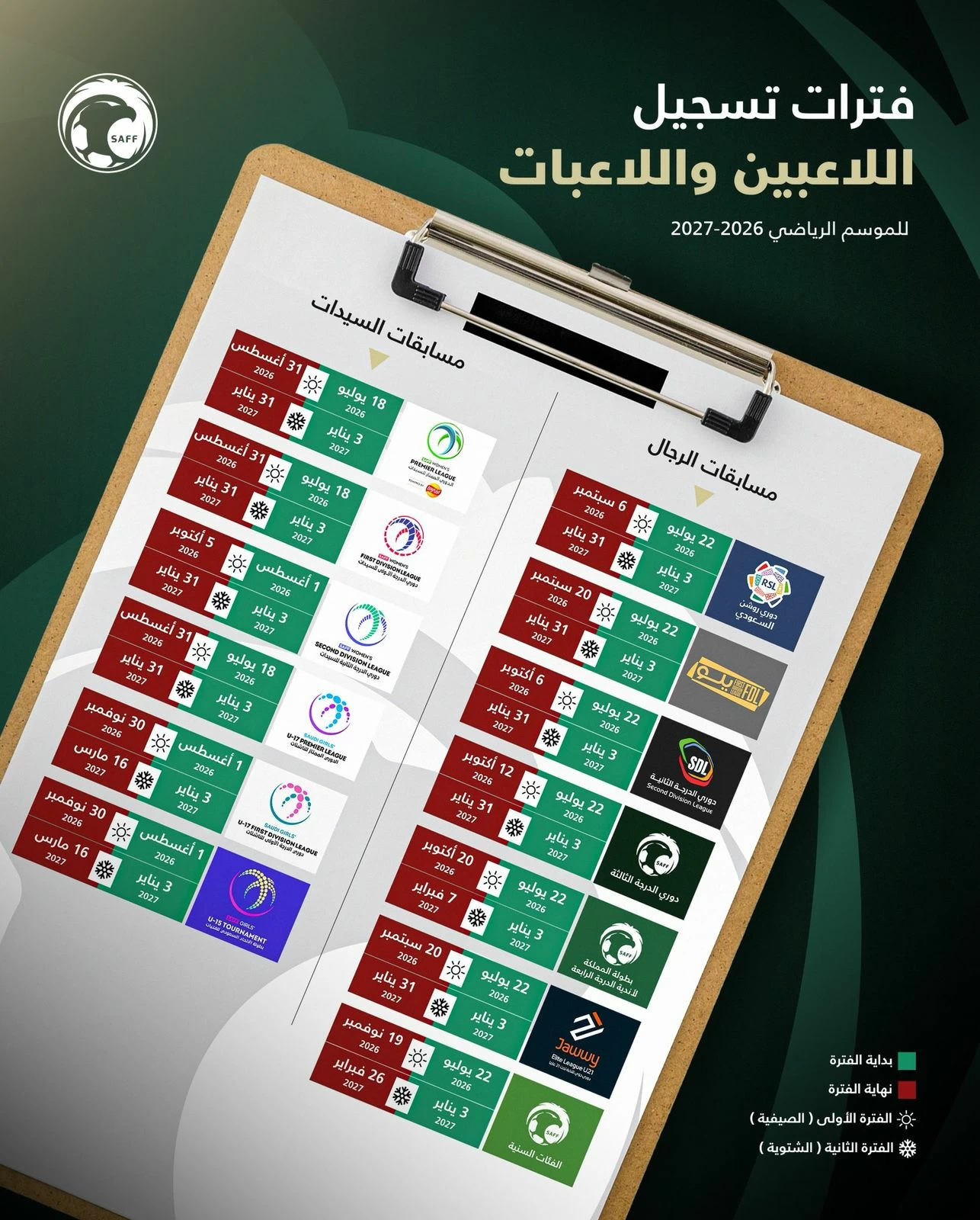 الميركاتو الصيفي يبدأ في 22 يوليو.. 47 يوماً مهلة الانتقالات – أخبار السعودية