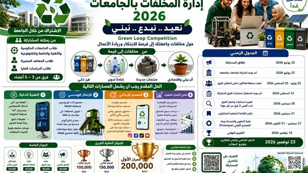 برعاية وزير التعليم العالي..إطلاق مسابقة “نُعيد.. نبدع.. نبني” لدعم الابتكار الطلابي في إدارة المخلفات الجامعية