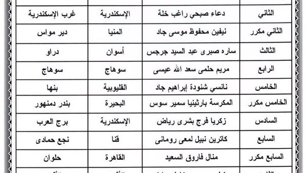 مدير «تعليم قنا» يهنئ الفائزين بالمراكز الأولى في المسابقة الثقافية البحثية المسيحية