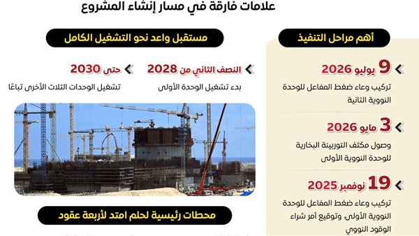 بالإنفوجراف.. مجلس الوزراء يستعرض تطورات مشروع محطة الضبعة النووية وأبرز محطات التنفيذ