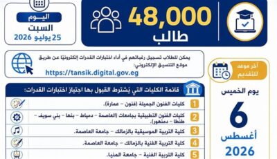 48 ألف طالب يسجلون لأداء اختبارات القدرات
