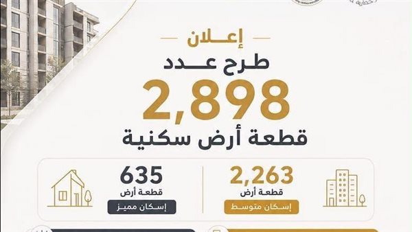 عاجل| غدًا.. بدء التقدم لحجز 2898 قطعة أرض سكنية صغيرة ضمن برنامج «مسكن»