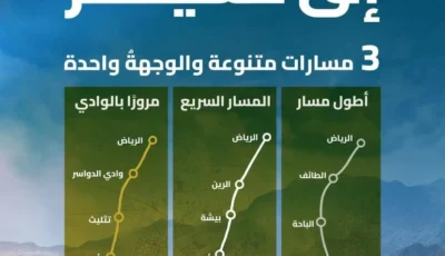 3 مسارات من الرياض إلى أبها عبر شبكة طرق متطورة لدعم السياحة