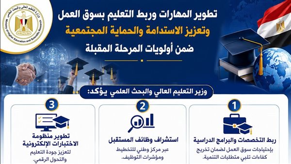 تطوير المهارات وربط التعليم بسوق العمل ضمن أولويات المرحلة المقبلة