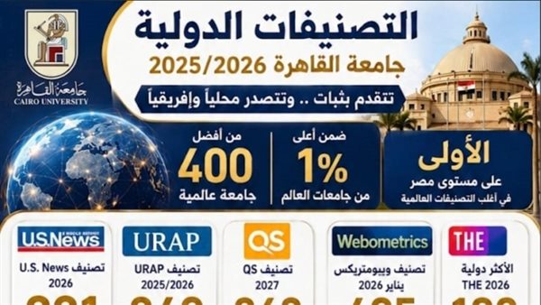 في ذكرى 30 يونيو.. جامعة القاهرة تستعرض إنجازاتها في بناء الجمهورية الجديدة