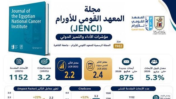 مجلة المعهد القومي للأورام بجامعة القاهرة تحقق قفزة عالمية في مؤشرات التصنيف والتأثير العلمي