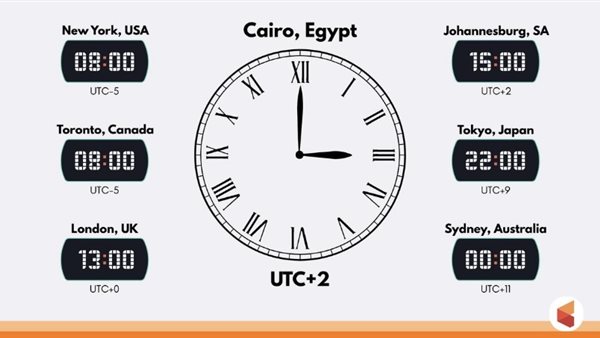 فرق التوقيت بين مصر وأمريكا اليوم