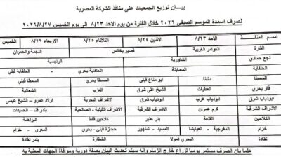 بإجمالى 560ألف شكارة حتى الآن..زراعة قنا تعلن الجدول الاسبوعي لصرف الأسمدة الصيفية