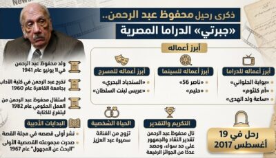 ذكرى رحيل محفوظ عبد الرحمن.. «جبرتي» الدراما المصرية