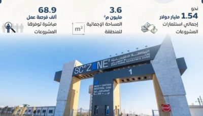 منطقة القنطرة غرب الصناعية.. نموذج للنجاح في جذب الاستثمارات خلال عامين