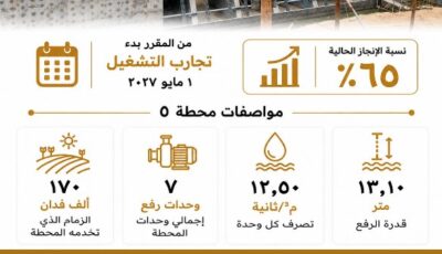 خطة استراتيجية لمحطات رفع المياه لتحديد أولويات التأهيل والإحلال والصيانة