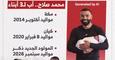 محمد صلاح كابتن منتخب مصر يُرزق بمولود ذكر بموسمه الأول في تركيا.. إنفوجراف
